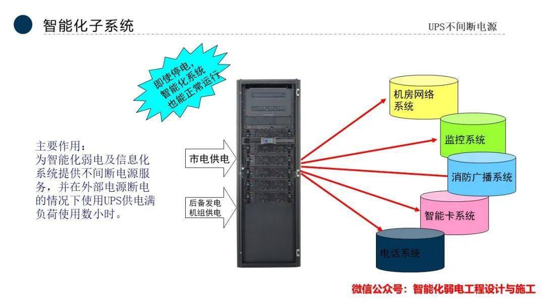 智能化弱電系統(tǒng)工程全流程解析 從設(shè)計(jì)施工到公司發(fā)展與市場前瞻